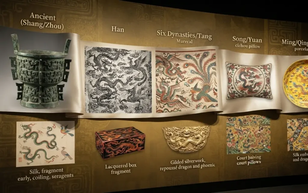 Evolution of dragon and Fenghuang symbolism through Chinese history.